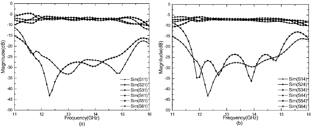 Compact six-port circuit based on half-mode substrate integrated waveguide