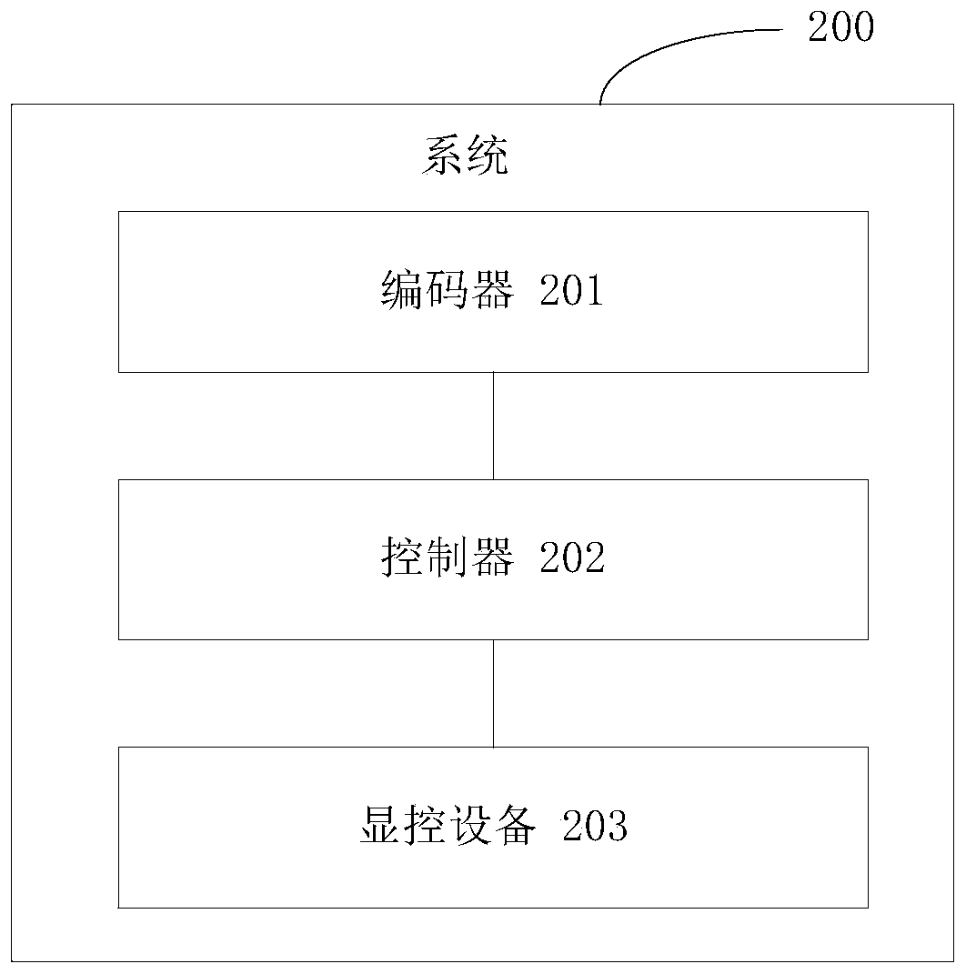 Data collection method and system of multi-turn encoder, terminal and storage medium