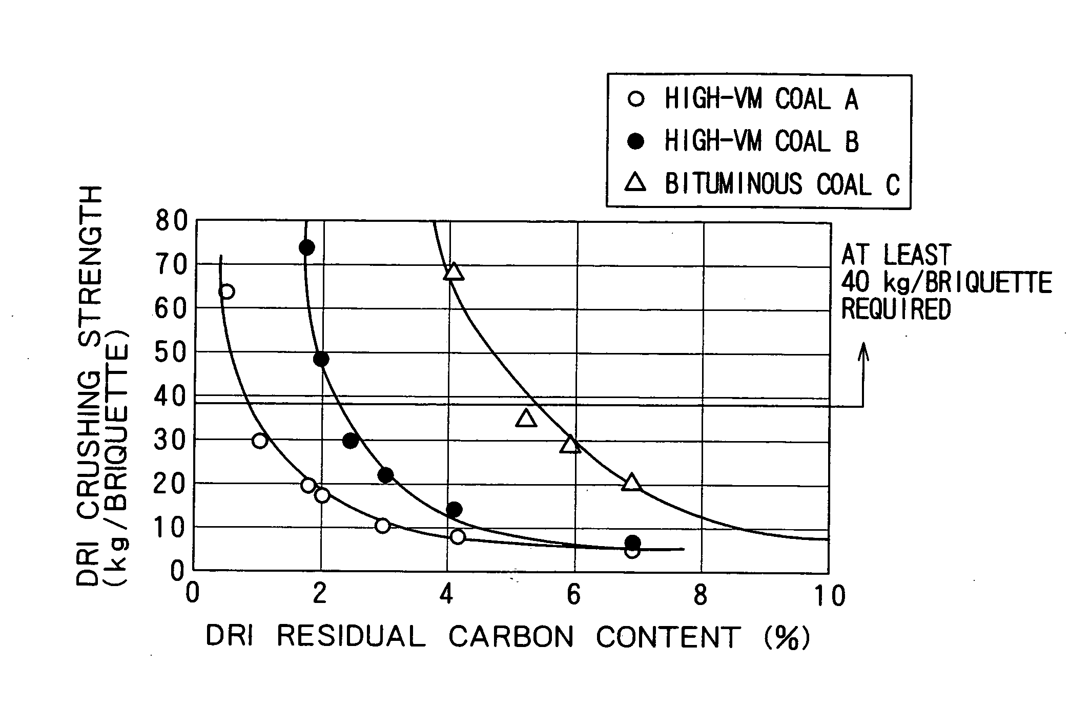 Process for producing reduced matal and agglomerate with carbonaceous material incorporated therein