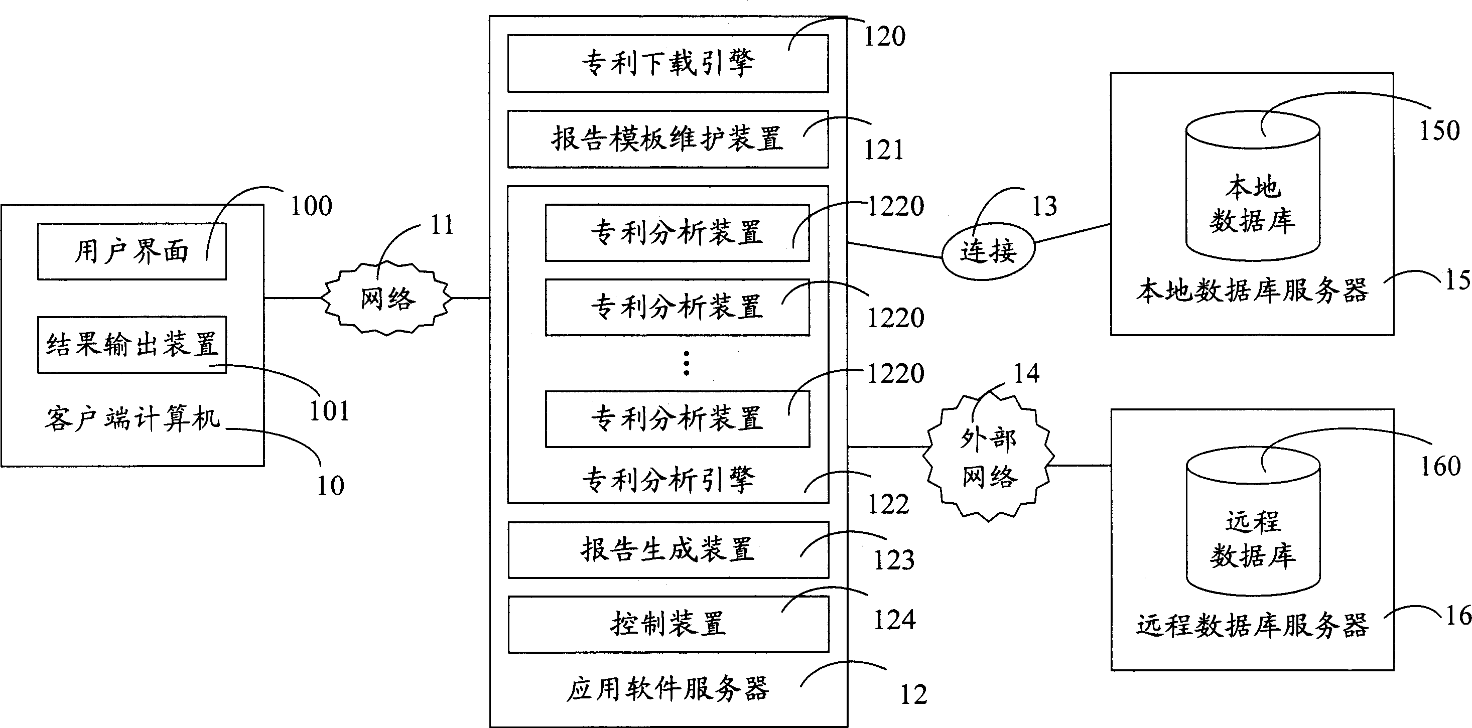 Automatically forming system and method for patent analysis report