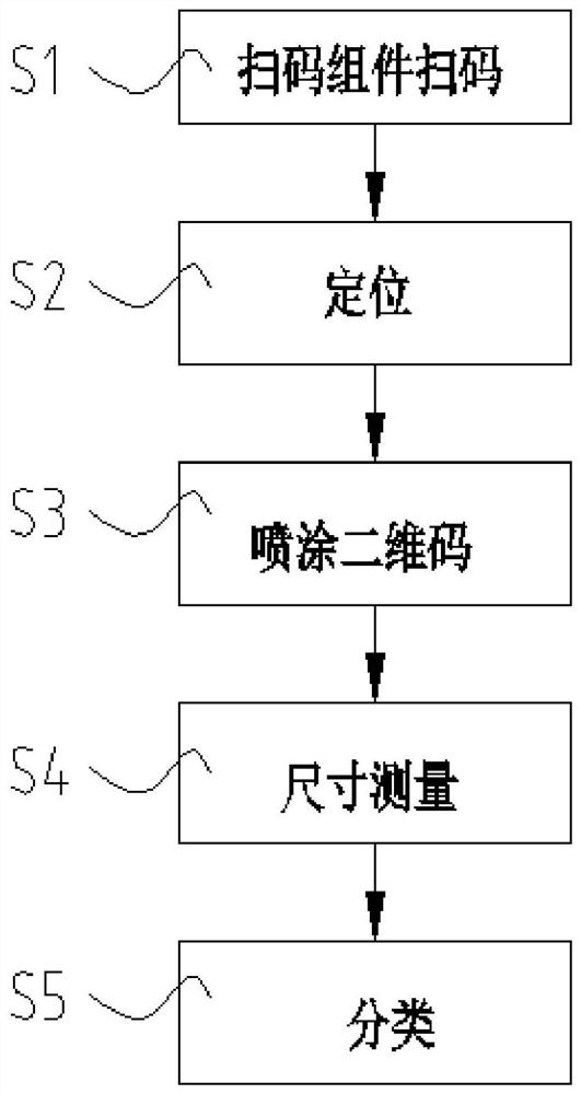 Standard sample size measurement method, system and application