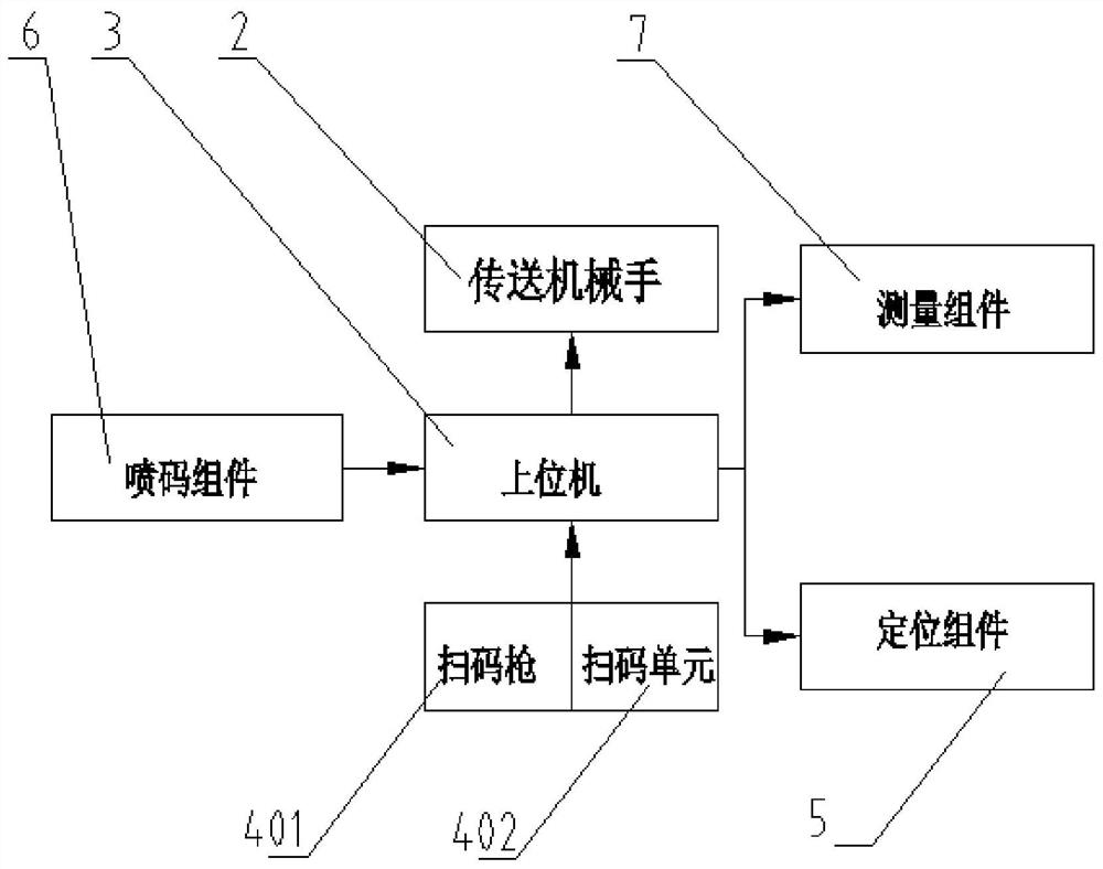 Standard sample size measurement method, system and application