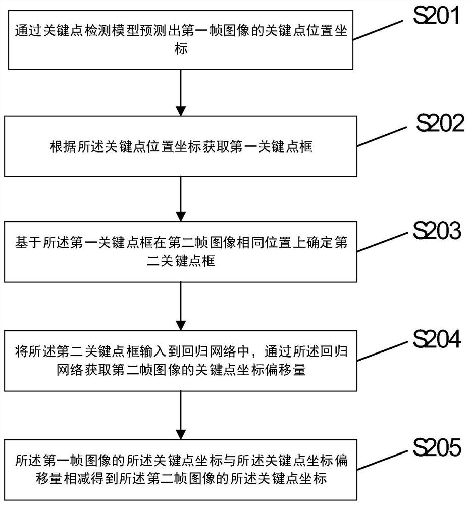 Face feature point tracking method and system, electronic equipment and storage medium