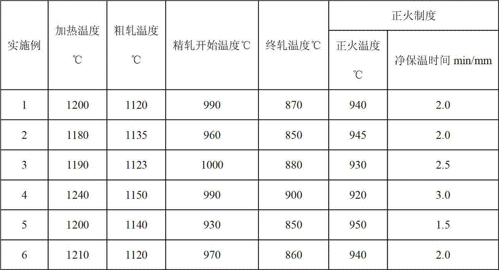 Steel plate used for glass lining and production method thereof