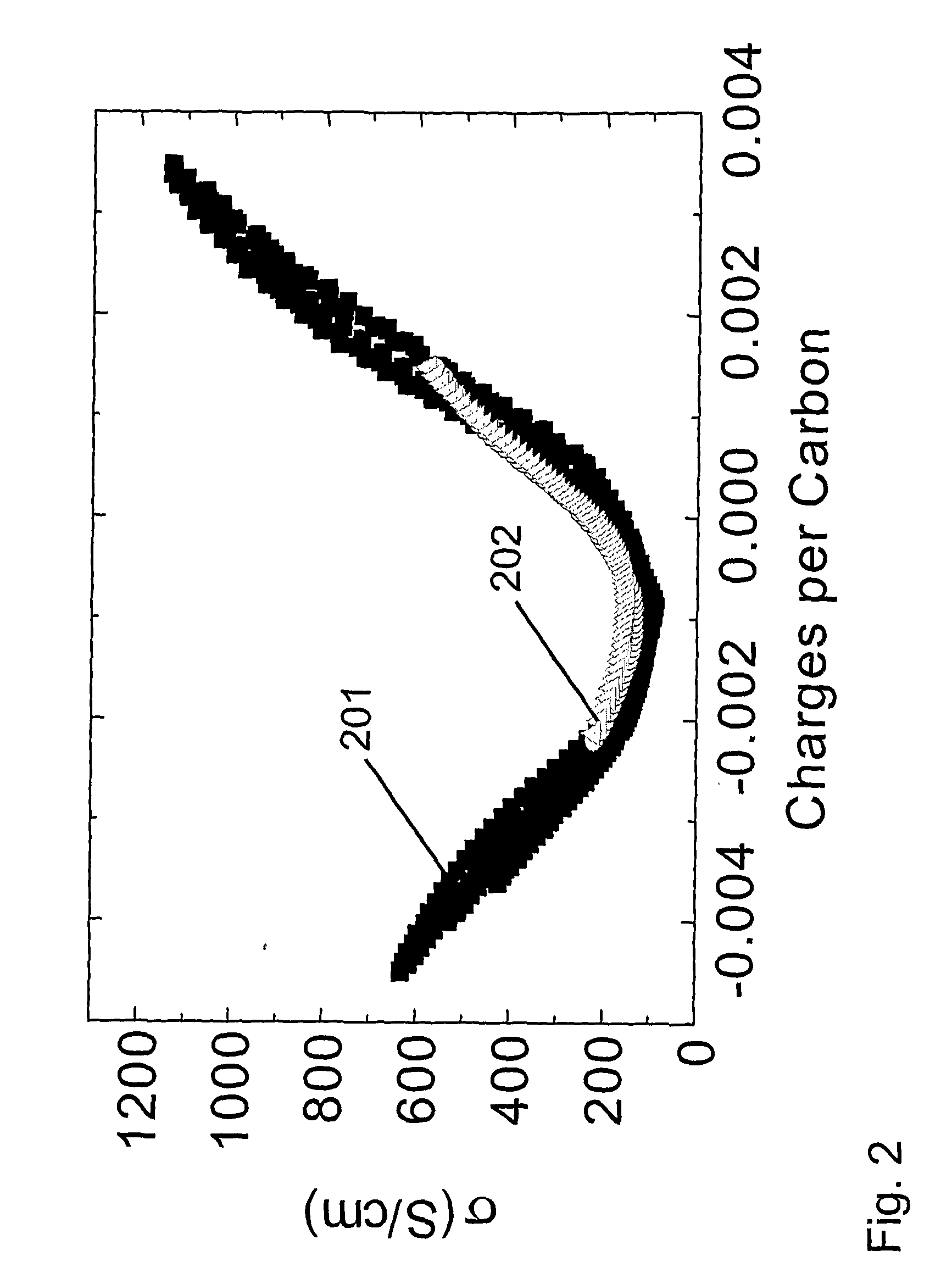 Material and device properties modification by electrochemical charge injection in the absence of contacting electrolyte for either local spatial or final states