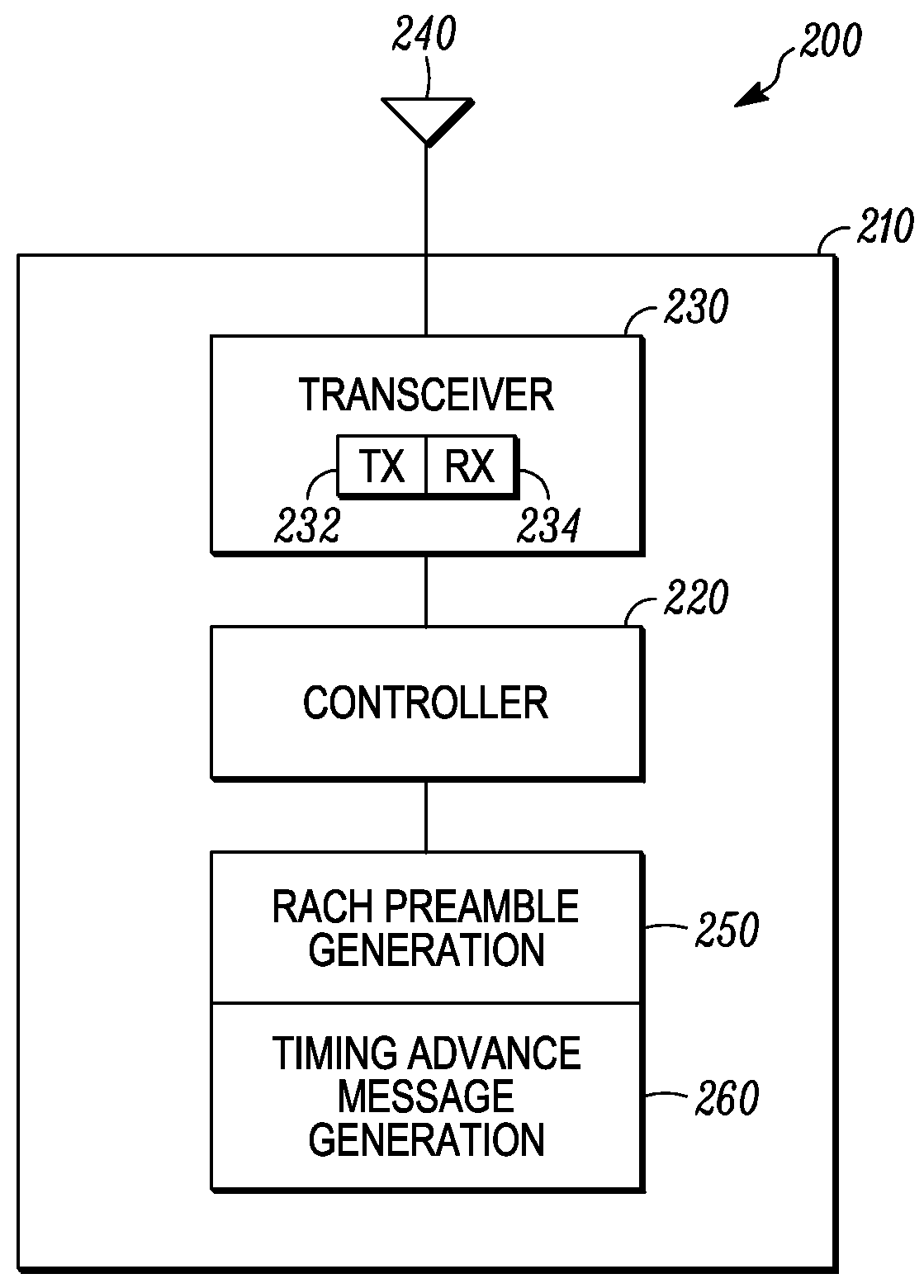 Method and apparatus for handover in a wireless communication system