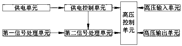 High-reliability isolated high-voltage switching circuit