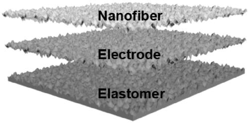 A flexible and stretchable single-electrode triboelectric nanogenerator and its preparation method
