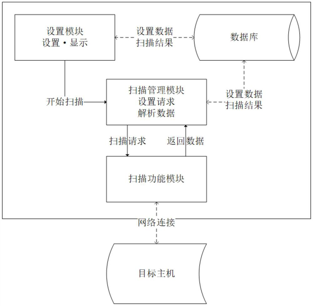 Port scanner and method of a mobile terminal