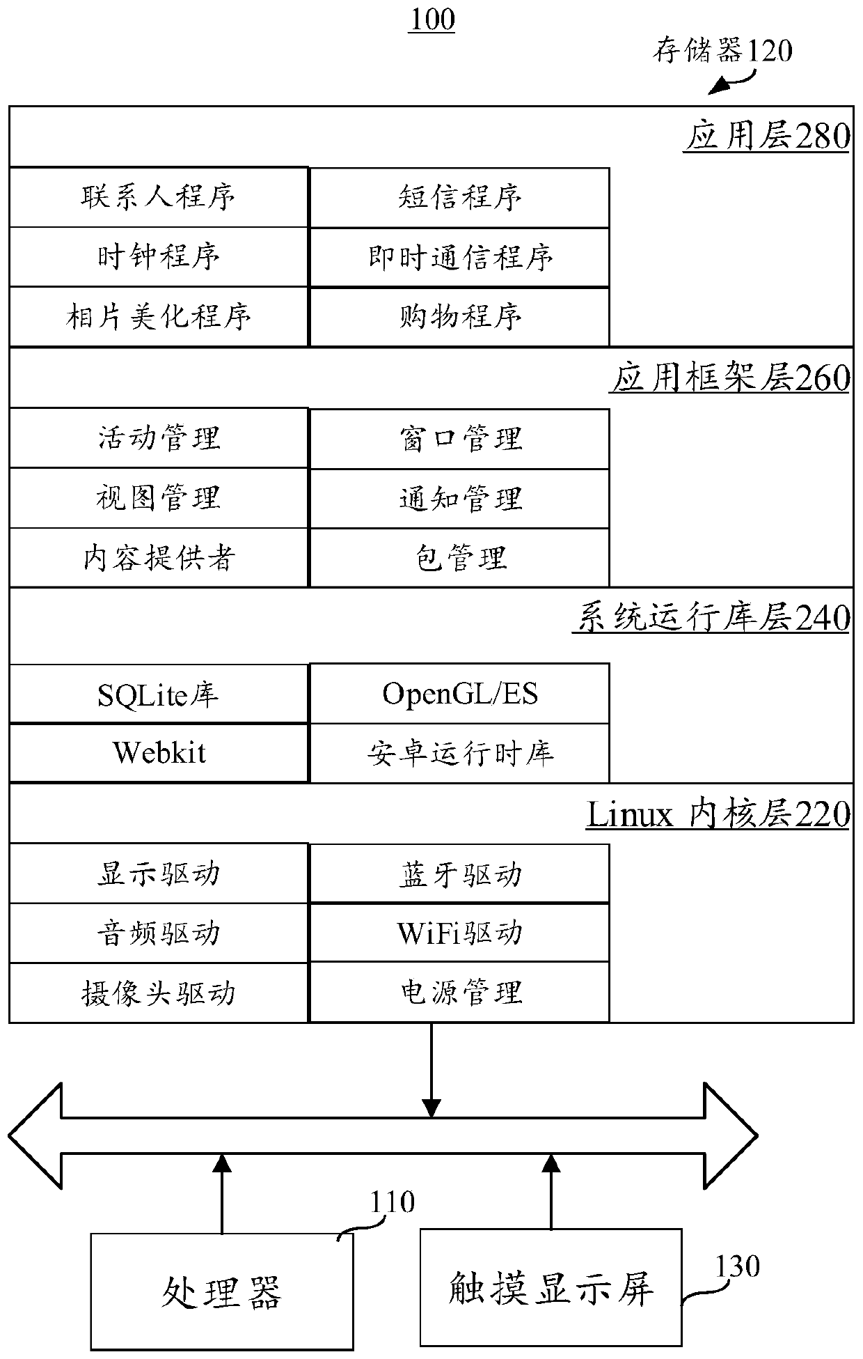 Interface display method, device and terminal