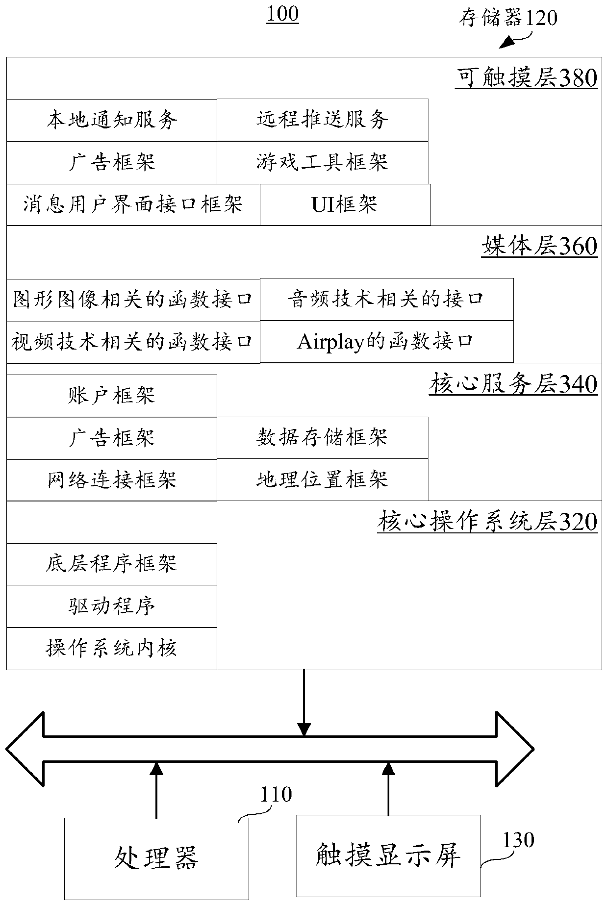 Interface display method, device and terminal