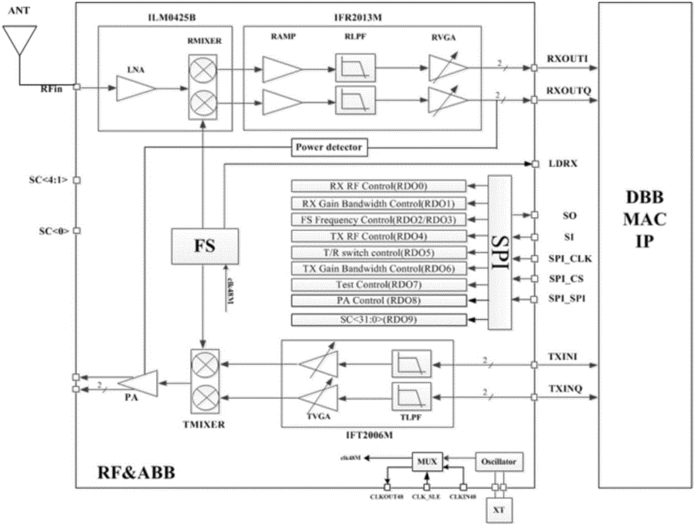 IP over RF network system