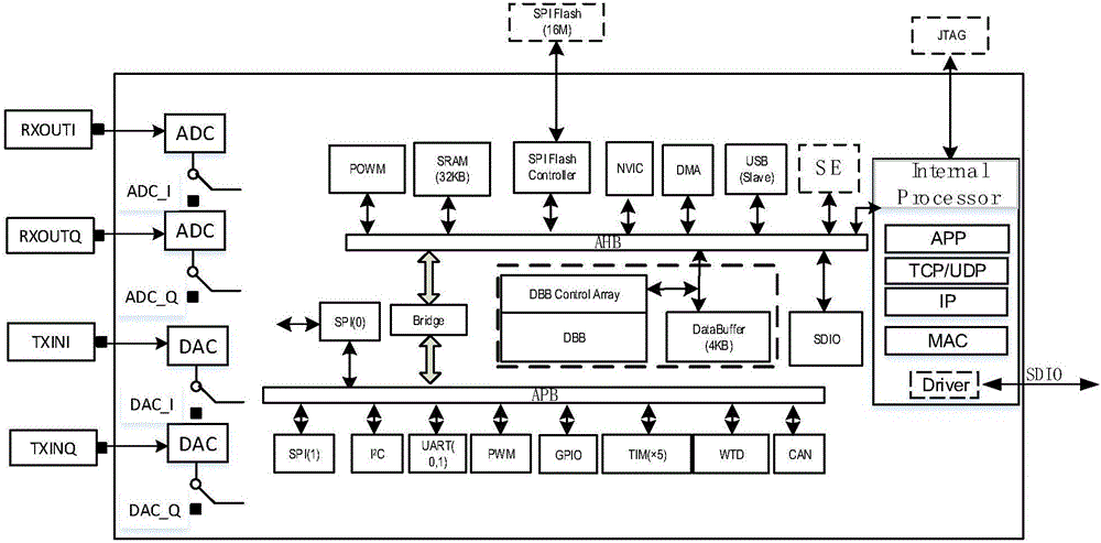 IP over RF network system