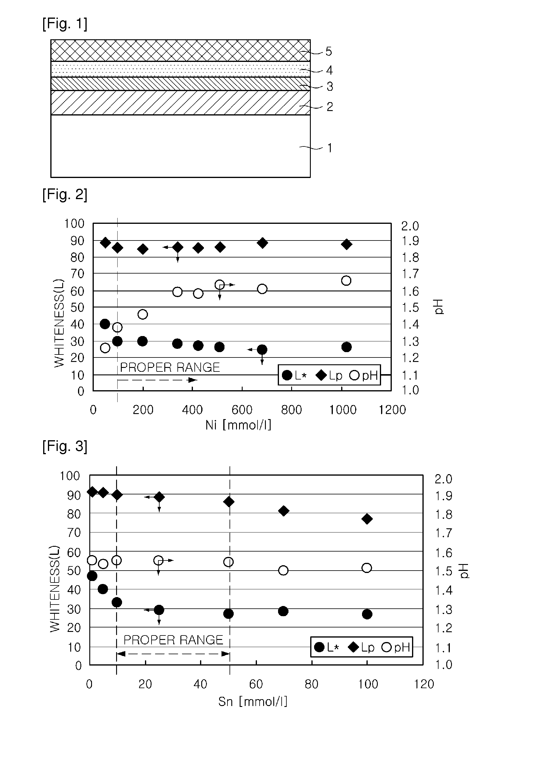 Conversion coating composition, surface treated steel sheet, and method for manufacturing the same