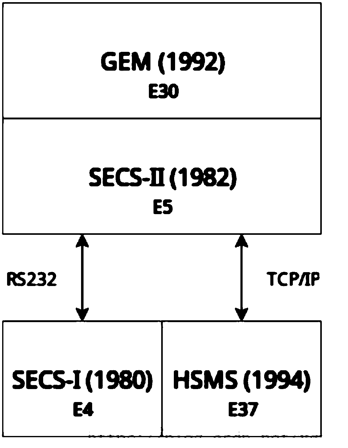 Automatic classification package method and system of semiconductor device
