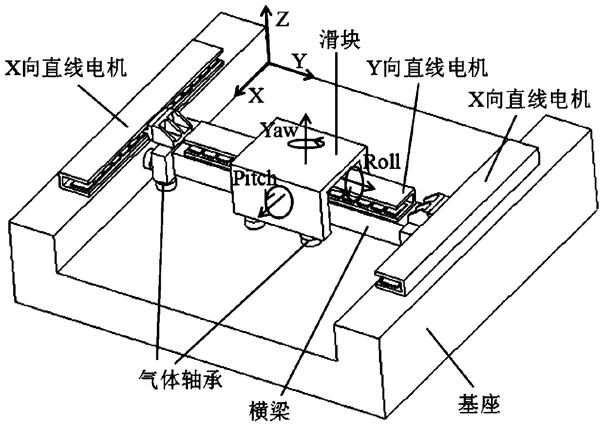 The simulation system and modeling method suitable for ic equipment workpiece positioning motion table