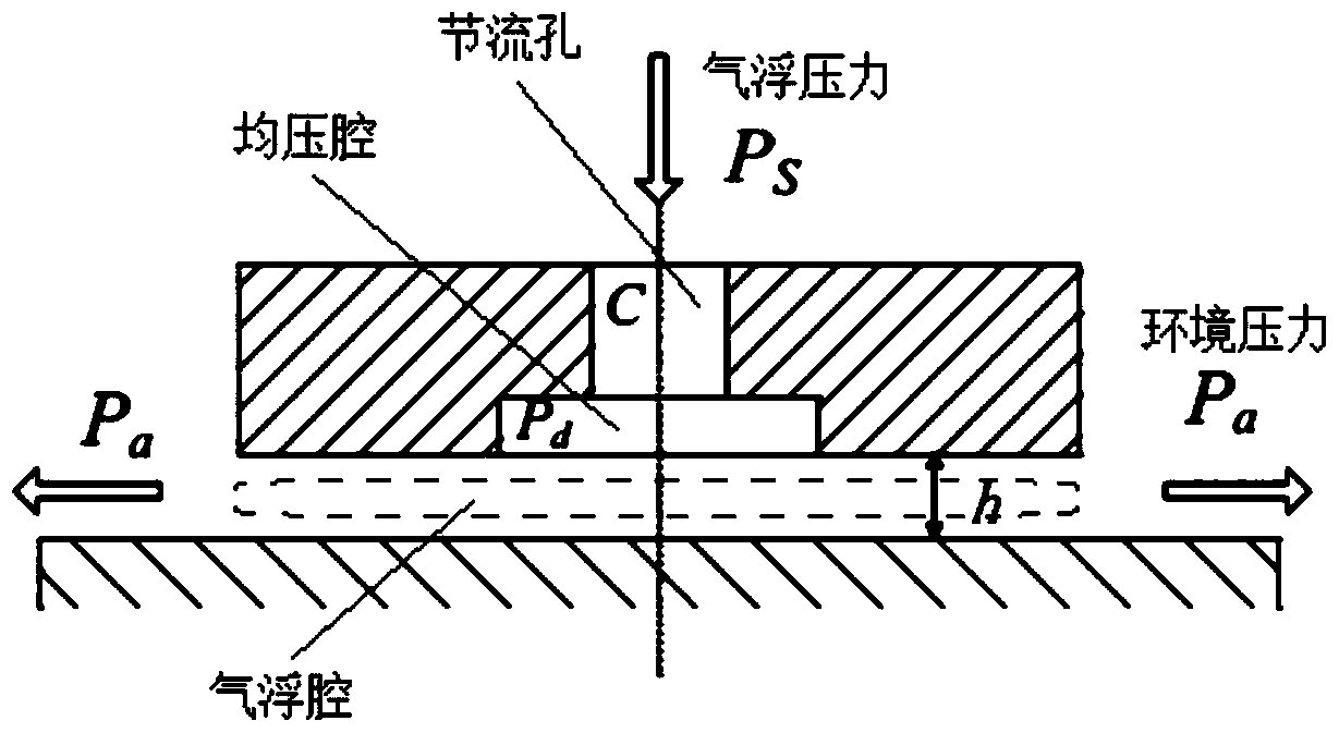 The simulation system and modeling method suitable for ic equipment workpiece positioning motion table
