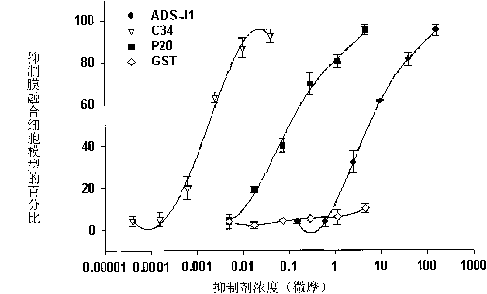 HIV-1 membrane fusion inhibitor and application thereof