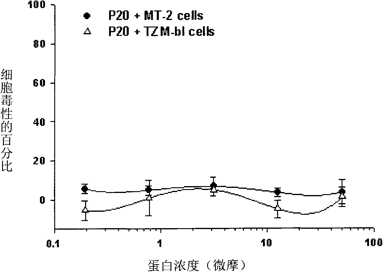 HIV-1 membrane fusion inhibitor and application thereof