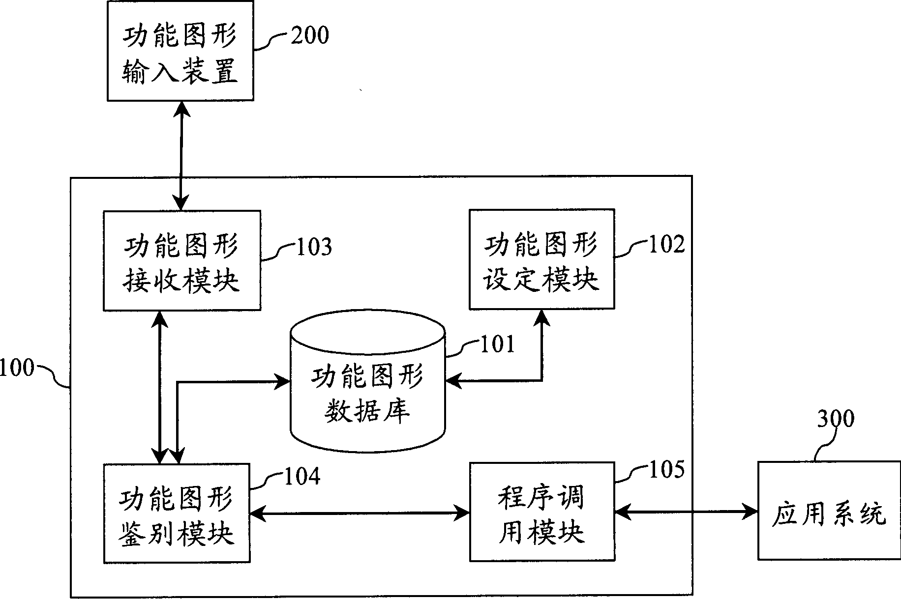 Control system and control method for computer application system