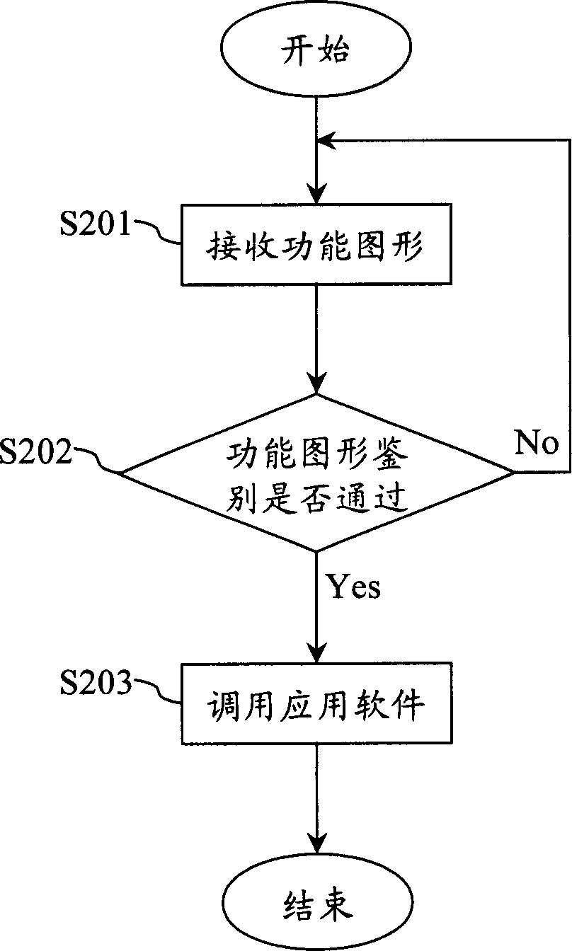 Control system and control method for computer application system