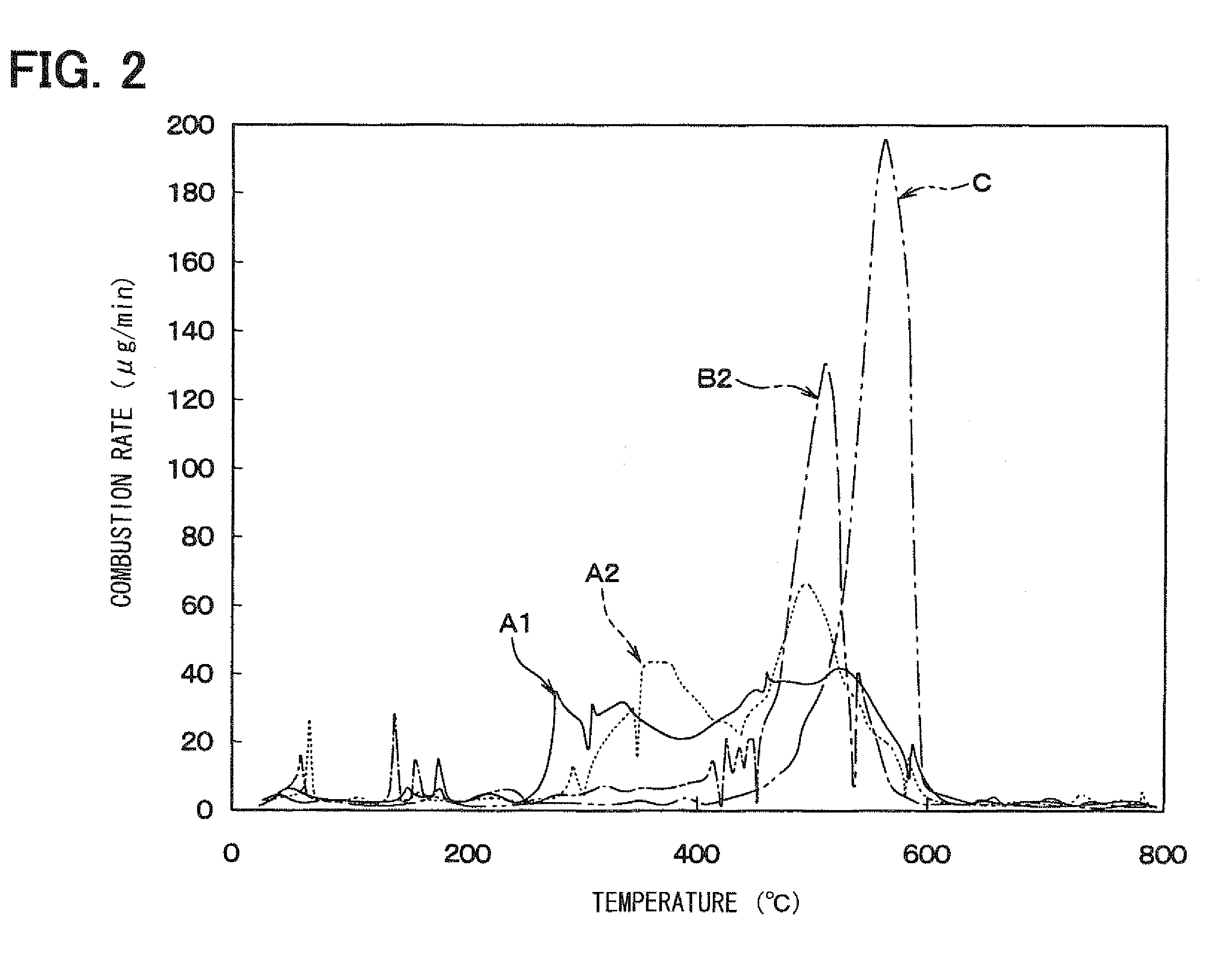 Method of manufacturing catalyst material