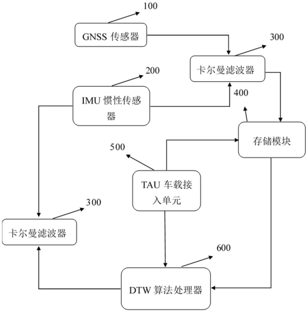 Train positioning and navigation method and system, electronic equipment and storage medium