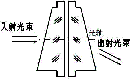 A Beam Scanning Mechanism Based on Rotating Double Wedge Mirror