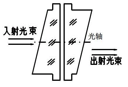 A Beam Scanning Mechanism Based on Rotating Double Wedge Mirror