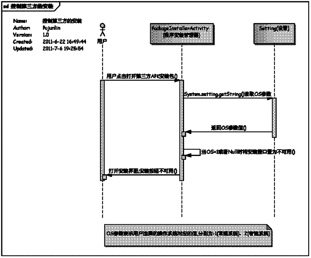 Function for achieving two user use systems on smart phone