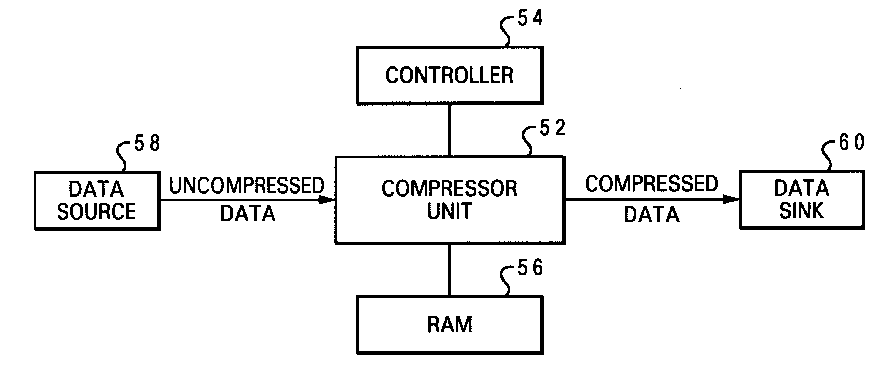 Method and system for compressing reduced instruction set computer (RISC) executable code through instruction set expansion