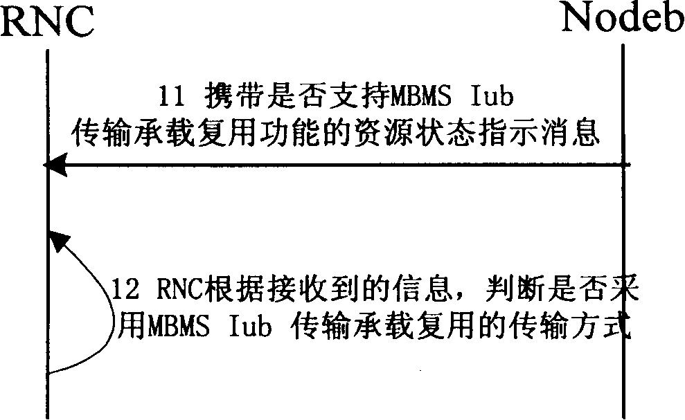Method and system for transferring MBMS service data at Iub interface
