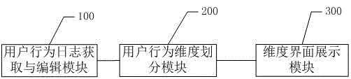 Smart television user behavior analysis method and system