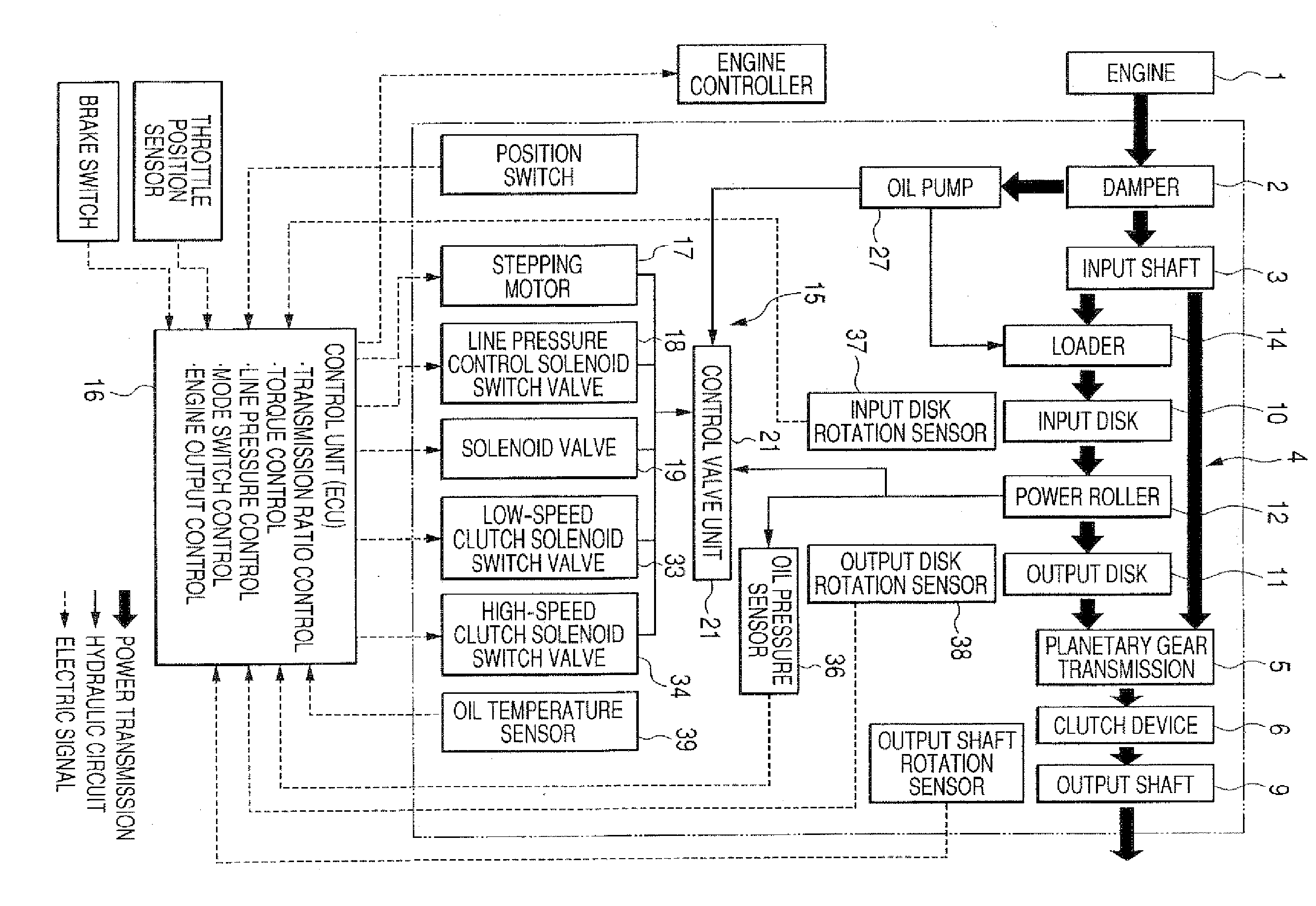 Continuously Variable Transmission