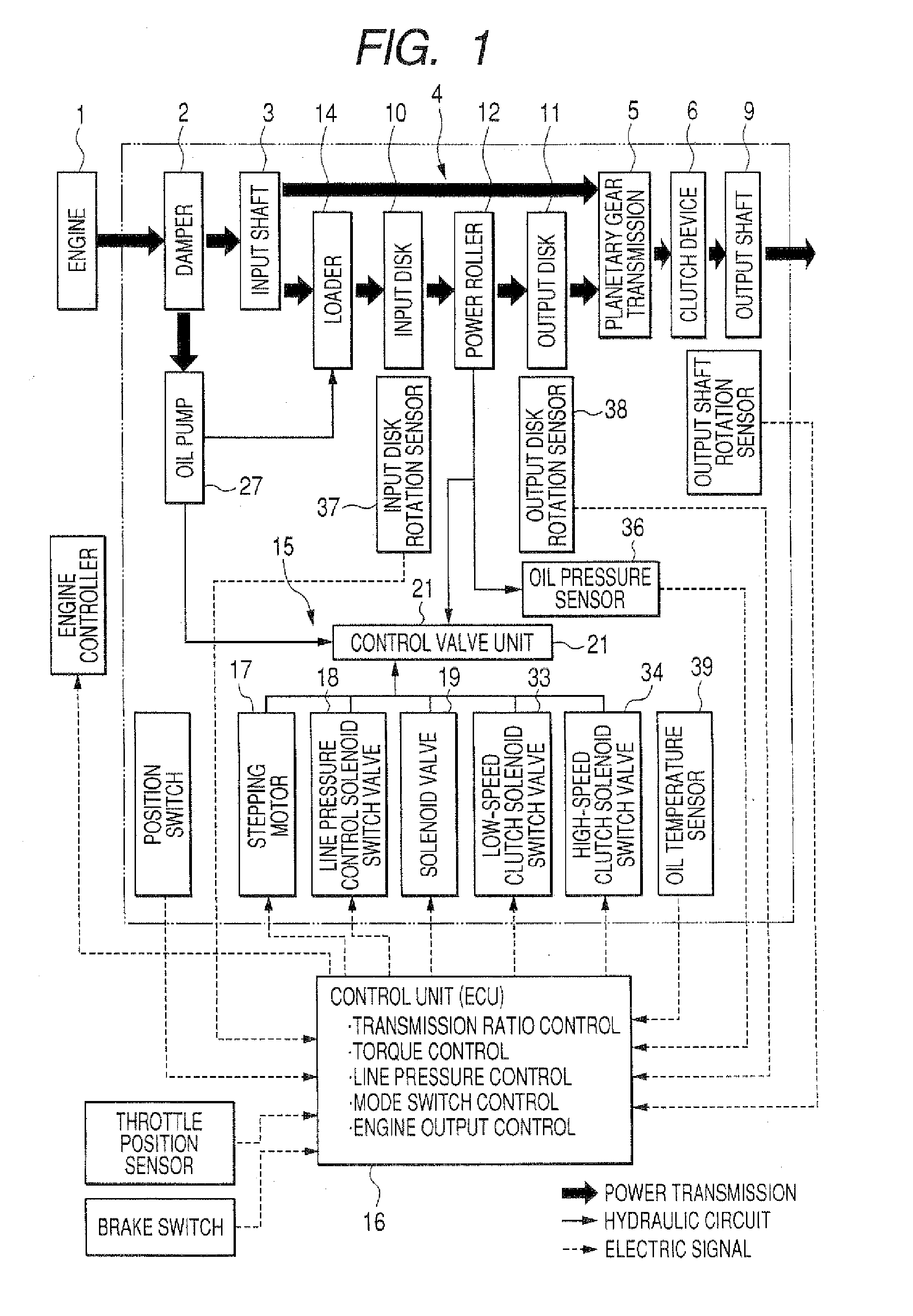 Continuously Variable Transmission