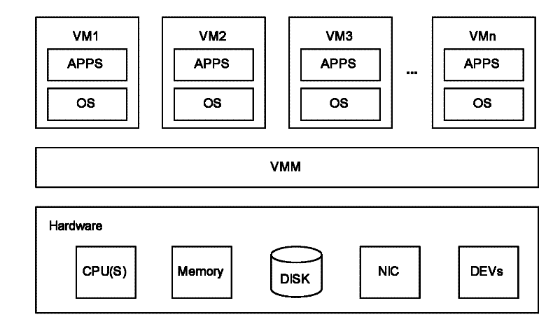Virtual machine storage space management method, system and physical host