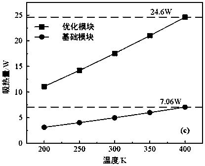 Offset type semiconductor thermoelectric module adopting hexahedral thermoelectric arms