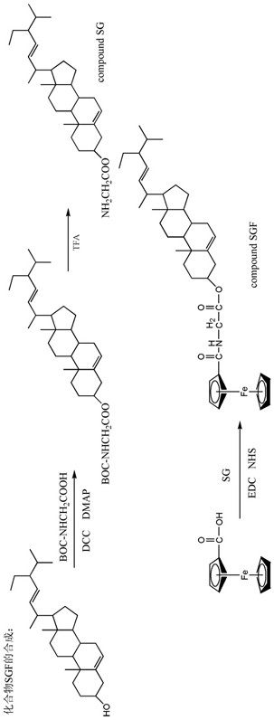 Multiple stimuli-responsive stigmasterol derivative small molecule gelling factor, organogel and preparation method thereof