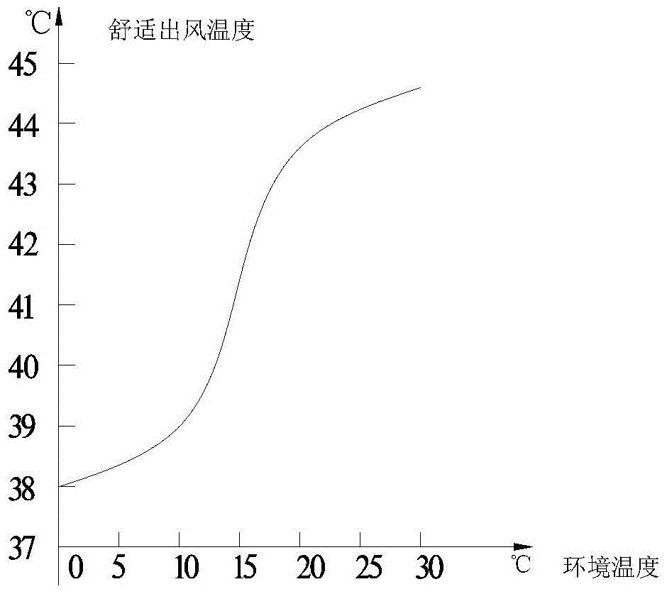 Air conditioner and heating control method thereof