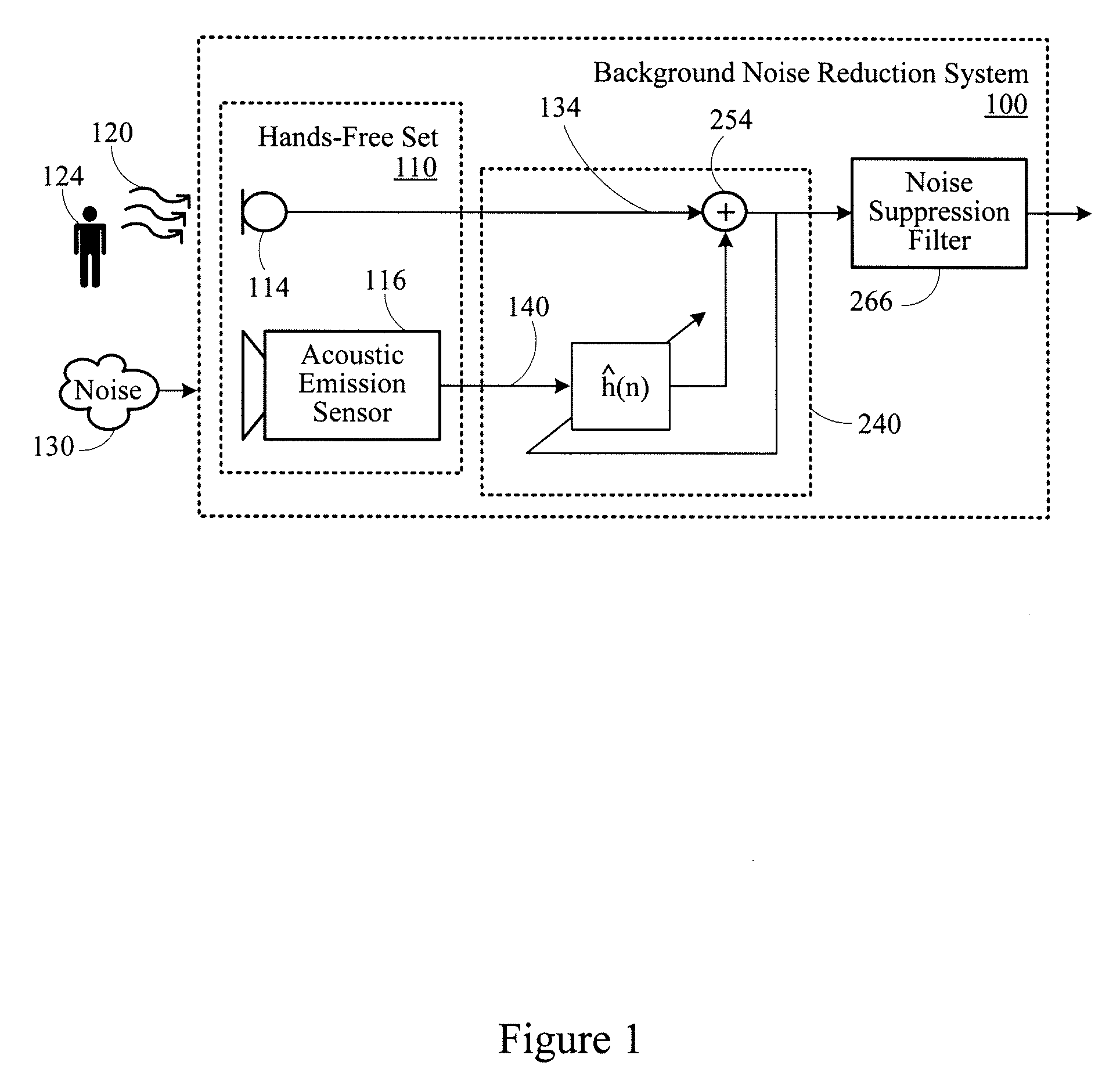 Background noise reduction system