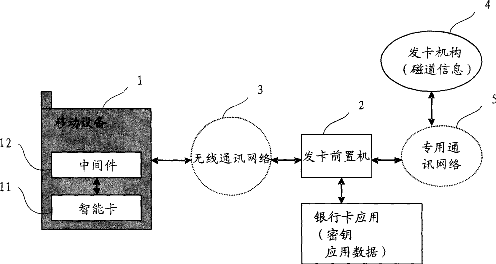 Mobile payment terminal equipment