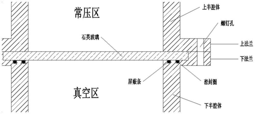 Flange for MPCVD cavity connection and MPCVD device