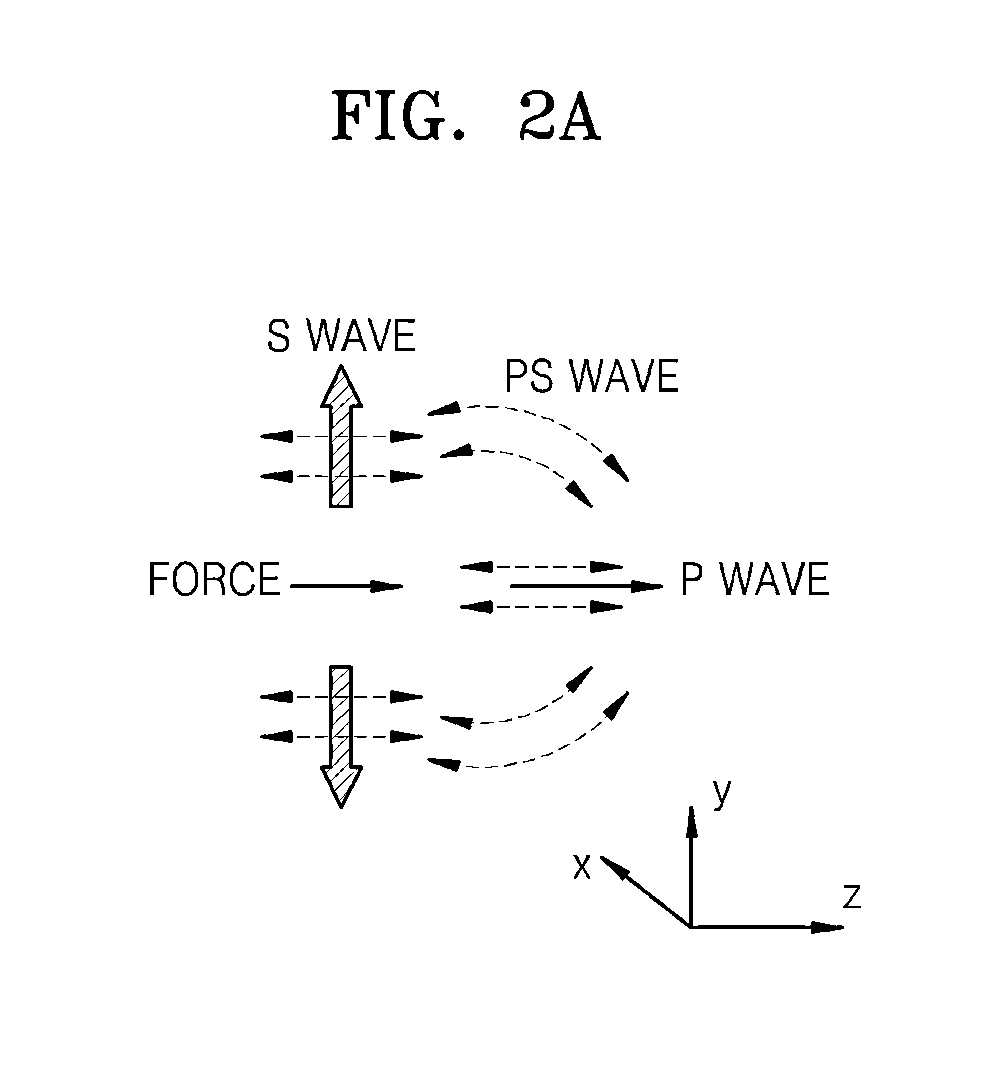 Method and apparatus for analyzing elastography of tissue using ultrasound waves