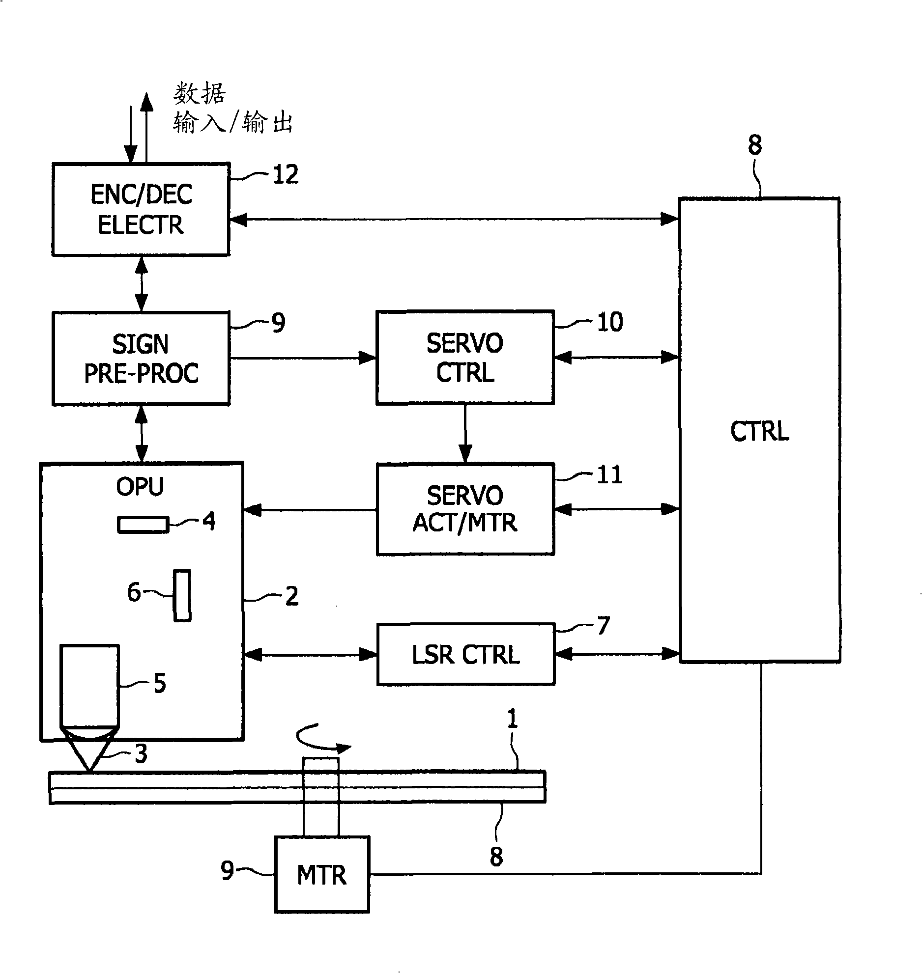 Method of lens positioning for tilt compensation, method and apparatus for reading and recording data onto an optical disc