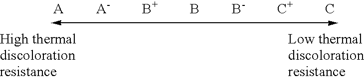 Process for producing hydrogenated C9 petroleum resin and hydrogenated C9 petroleum resin obtained by the process