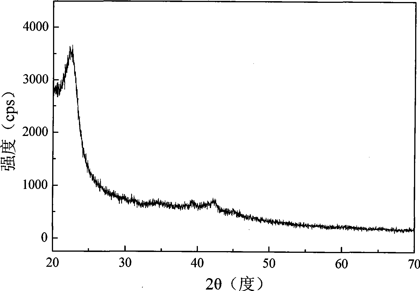 Method for plating tantalum on TiNi alloy surface