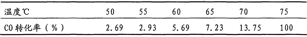 Additive for reducing cigarette smoke carbon monoxide (CO) and preparation method and application thereof