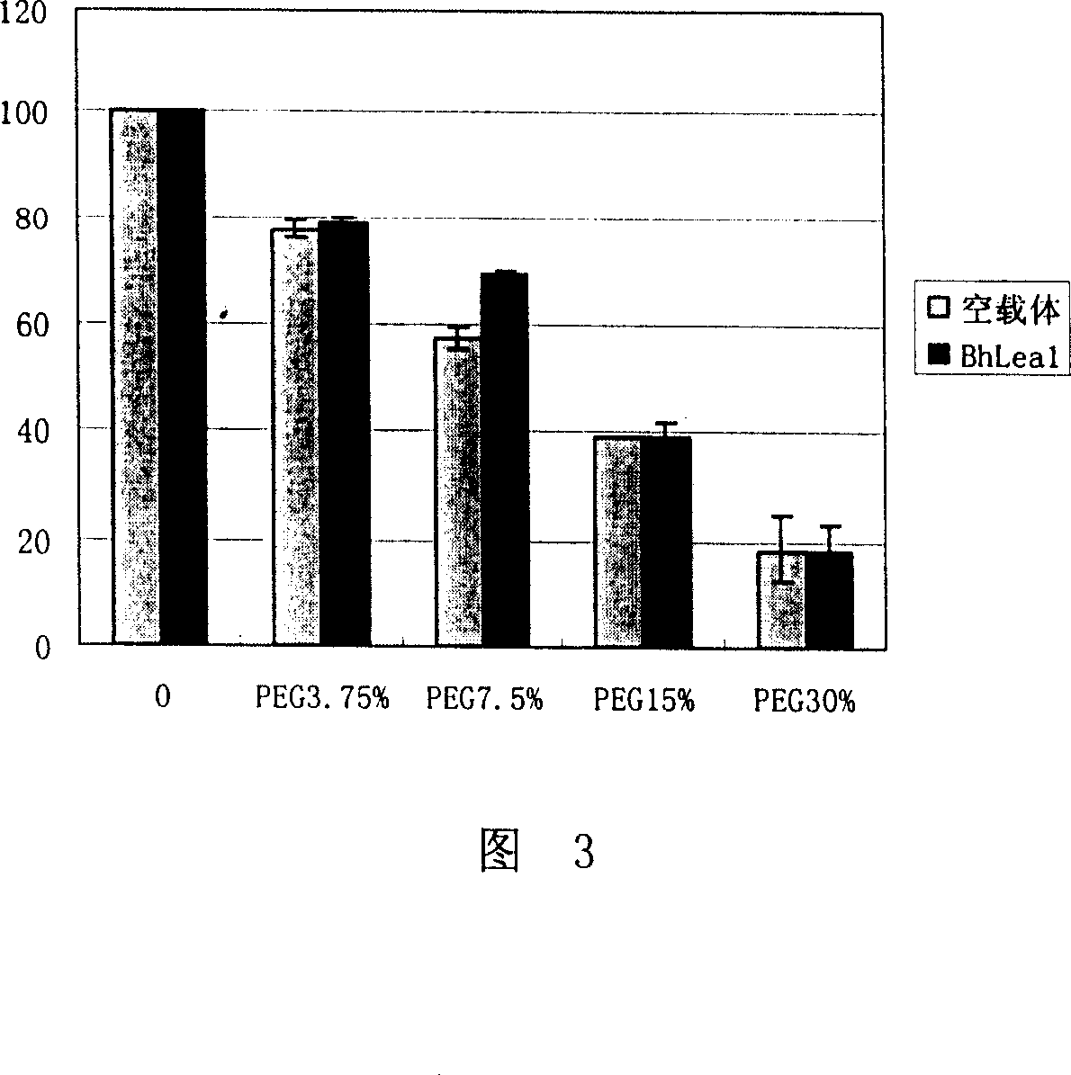 Boea clarkeane drought-resistant and salt-tolerance related gene and its coding protein and use