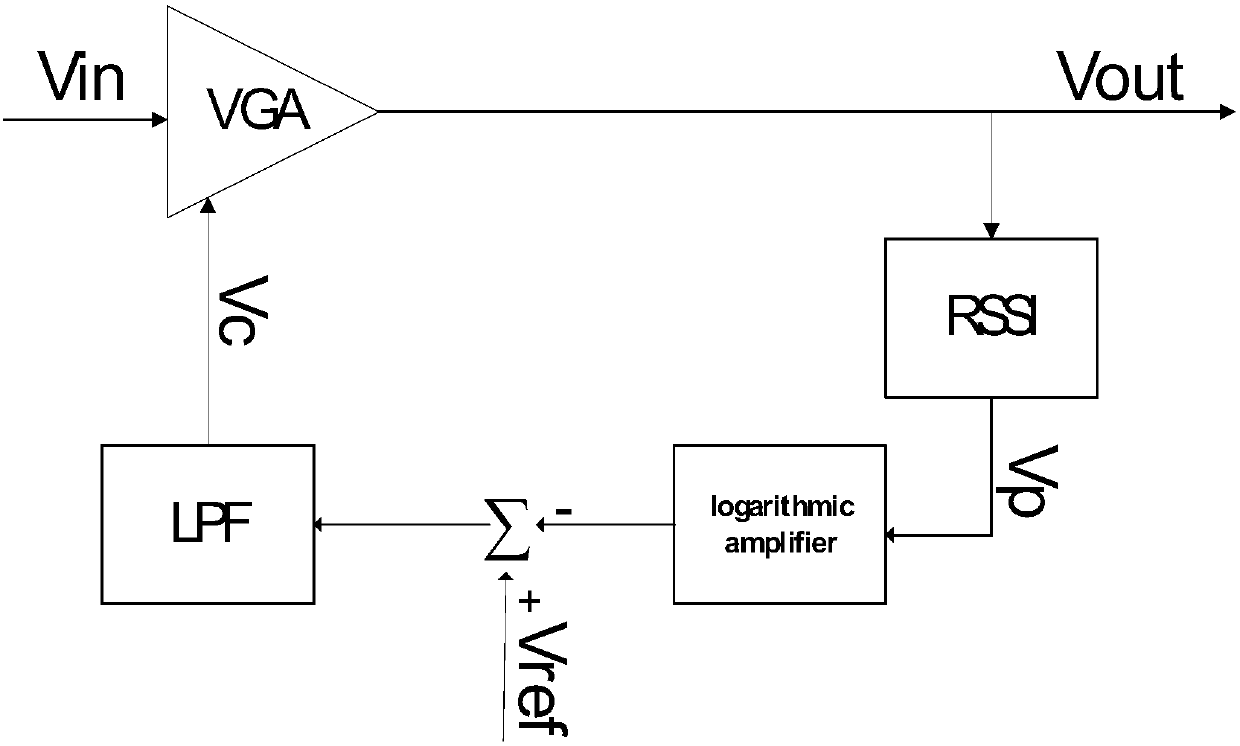 A negative feedback automatic gain control circuit and method based on a neural network