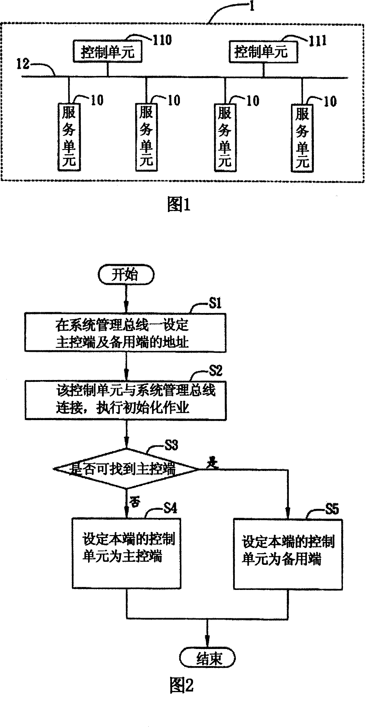 Mainframe management system and method